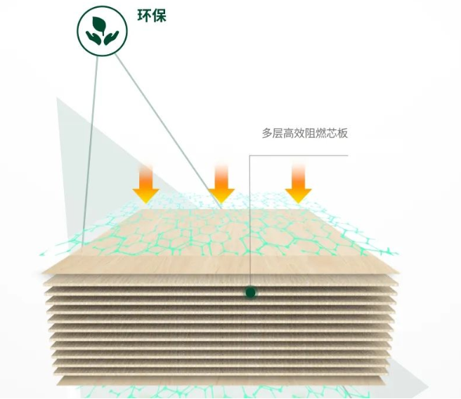 兔寶寶ENF級(jí)防蟲蛀板材